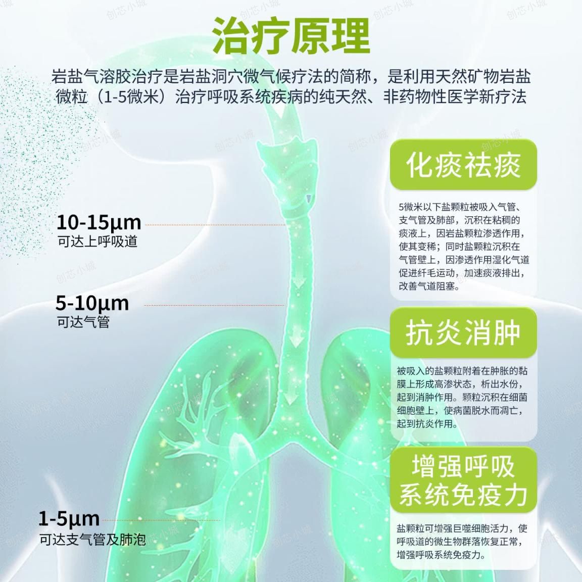 岩盐气溶胶疗法的研究背景