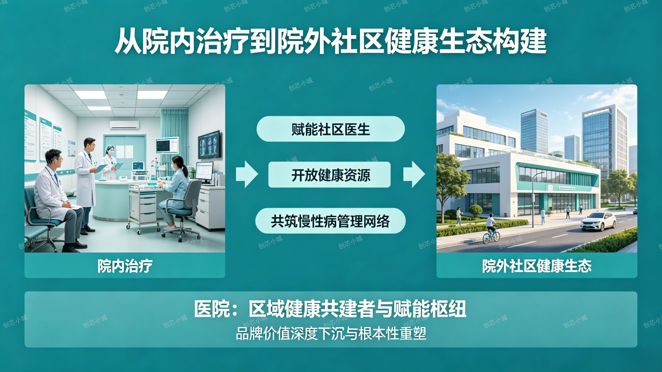 从“医疗中心”到“社区健康合伙人”：一家三甲医院的在地化生态实验