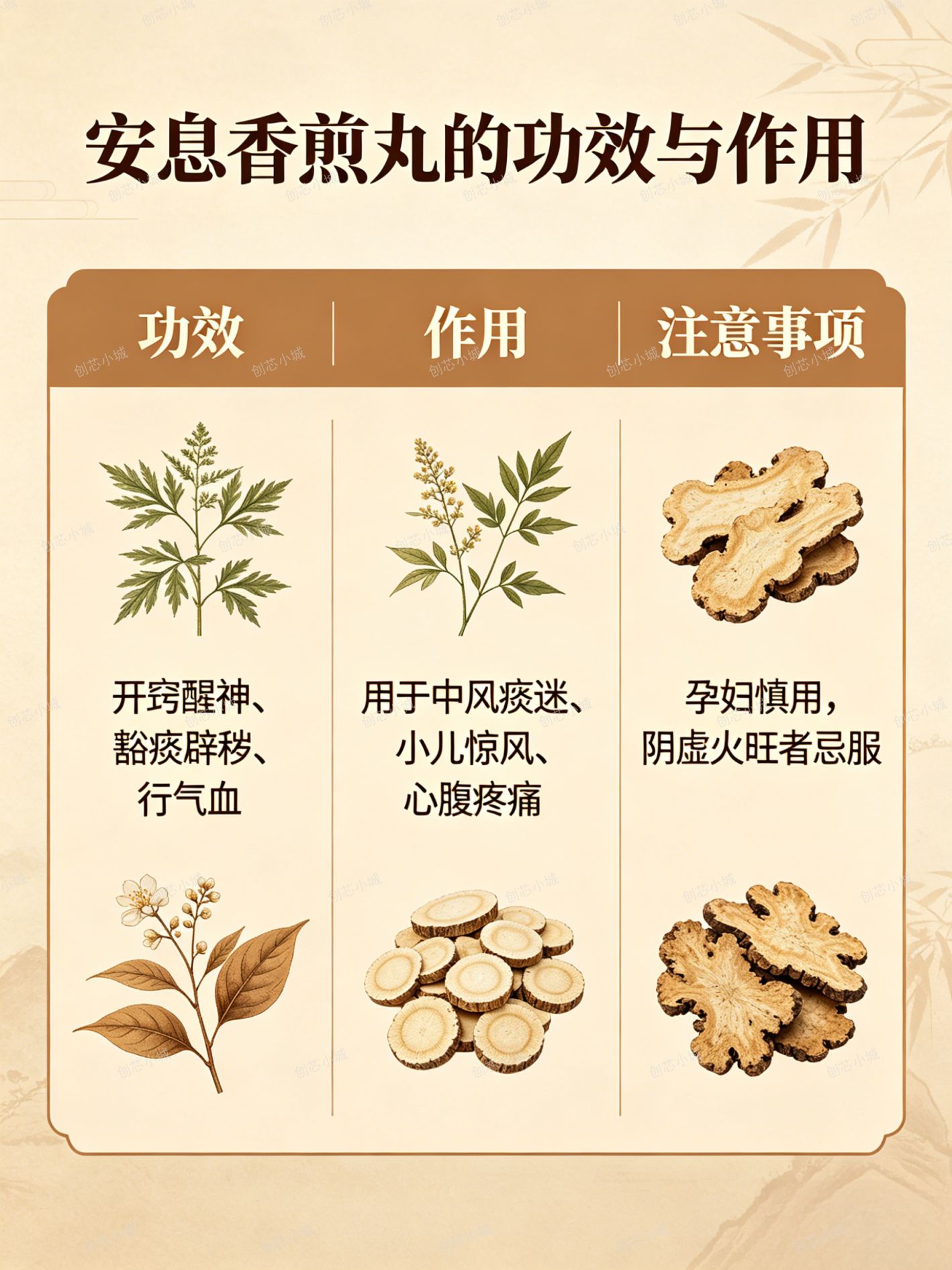 安息香煎丸的功效与作用