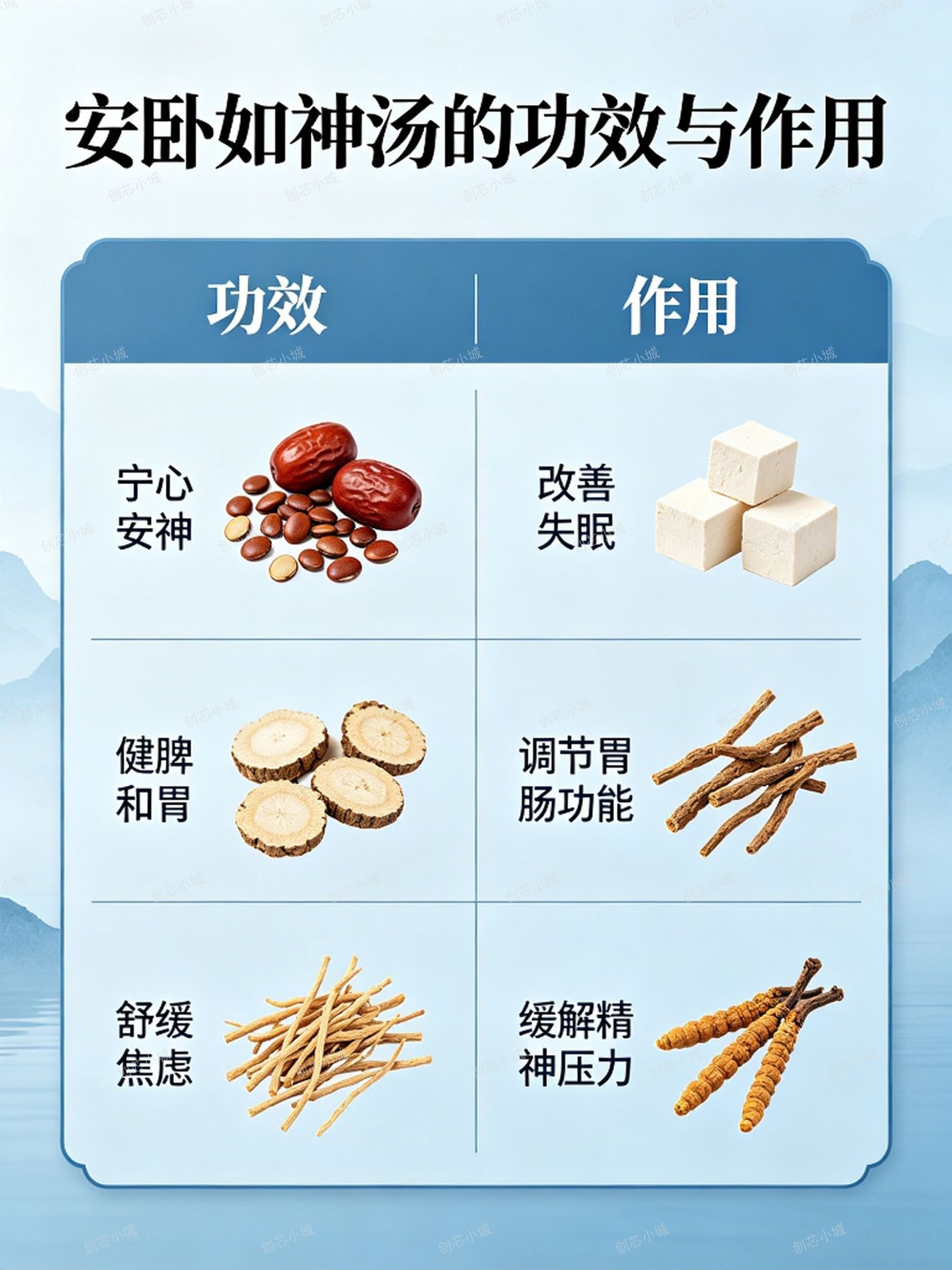 安卧如神汤的功效与作用