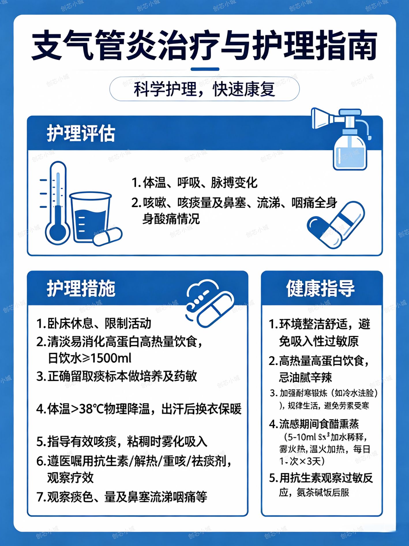 支气管炎患者如何护理，因为患者疾病所处的疾病程度不一样，我们给予的治疗措施也存在着差异